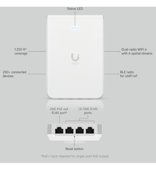 XU6 In-Wall