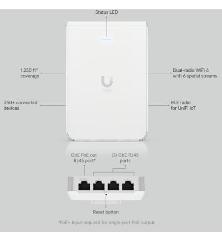 XU6 In-Wall